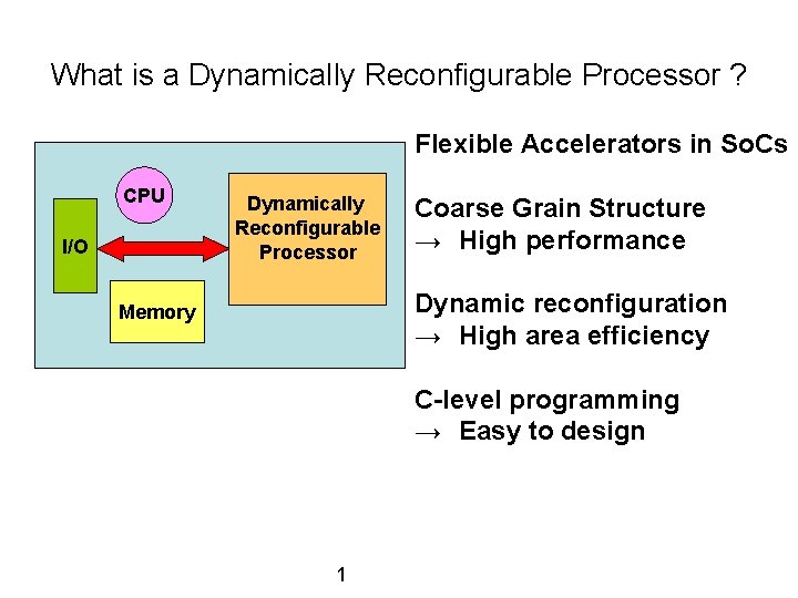 What is a Dynamically Reconfigurable Processor ? Flexible Accelerators in So. Cs CPU I/O