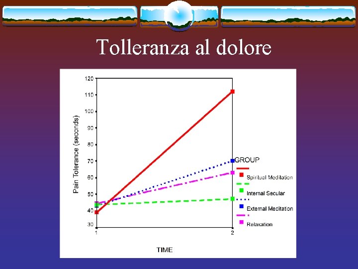 Tolleranza al dolore 