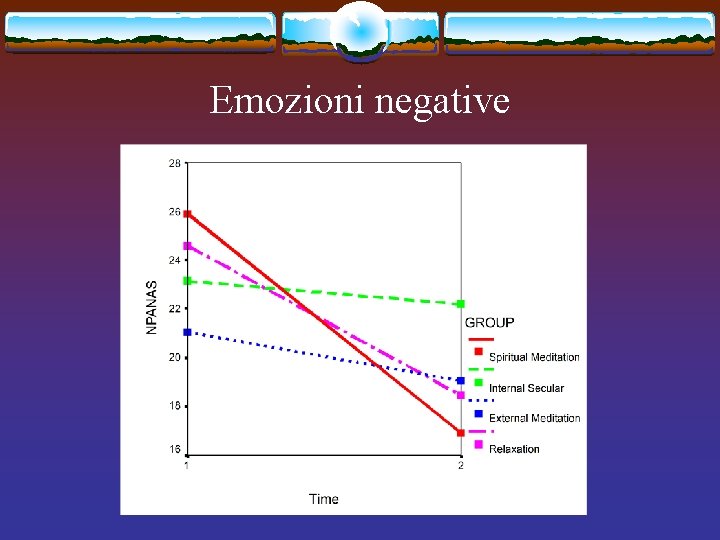 Emozioni negative 