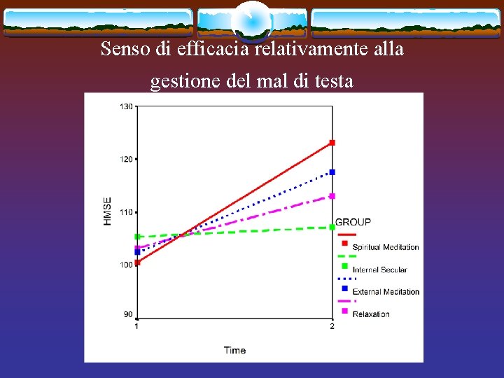 Senso di efficacia relativamente alla gestione del mal di testa 