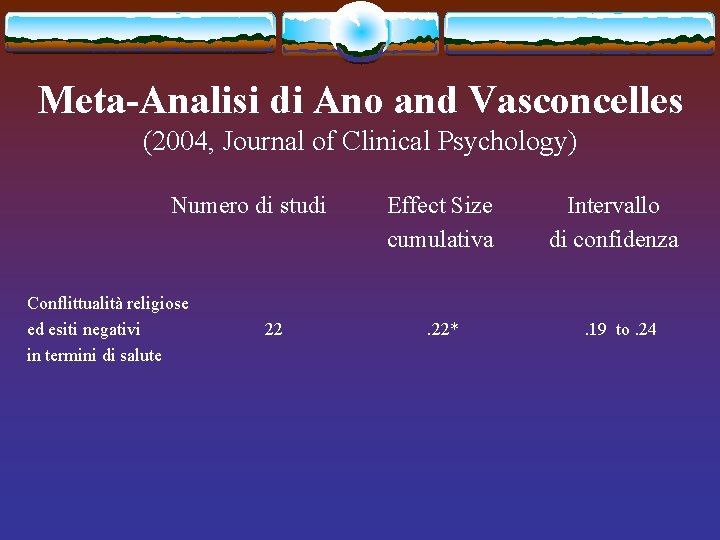 Meta-Analisi di Ano and Vasconcelles (2004, Journal of Clinical Psychology) Numero di studi Conflittualità