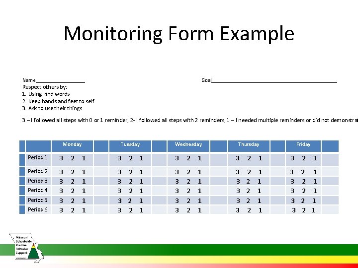 Monitoring Form Example Name_________ Goal_______________________ Respect others by: 1. Using kind words 2. Keep