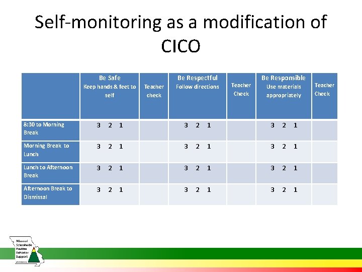 Self-monitoring as a modification of CICO Be Responsible Follow directions Teacher Check 3 2