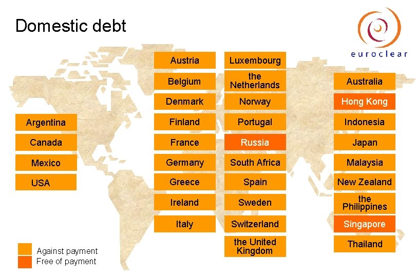 Domestic debt Austria Luxembourg Belgium the Netherlands Australia Denmark Norway Hong Kong Argentina Finland