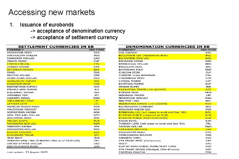 Accessing new markets 1. Issuance of eurobonds -> acceptance of denomination currency -> acceptance