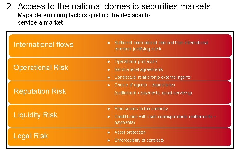 2. Access to the national domestic securities markets Major determining factors guiding the decision