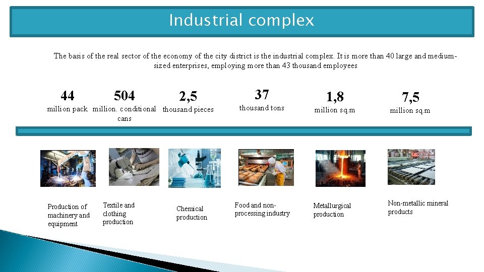 Industrial complex The basis of the real sector of the economy of the city