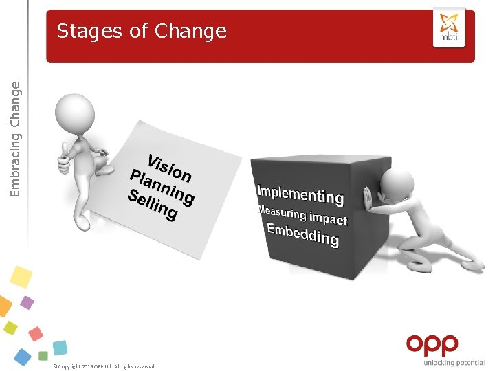 Embracing Change Stages of Change © Copyright 2013 OPP Ltd. All rights reserved. 