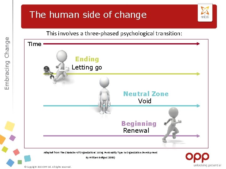 Embracing Change The human side of change This involves a three-phased psychological transition: Time