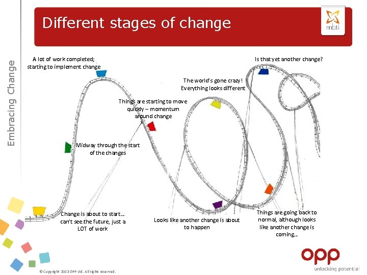 Embracing Change Different stages of change Is that yet another change? A lot of