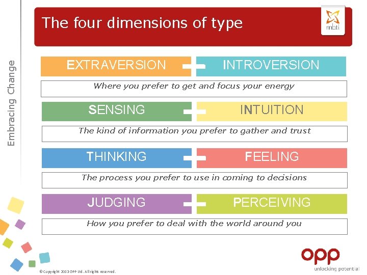 Embracing Change The four dimensions of type EXTRAVERSION INTROVERSION Where you prefer to get