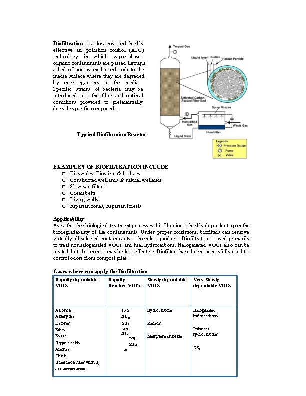 Biofiltration is a low-cost and highly effective air pollution control (APC) technology in which