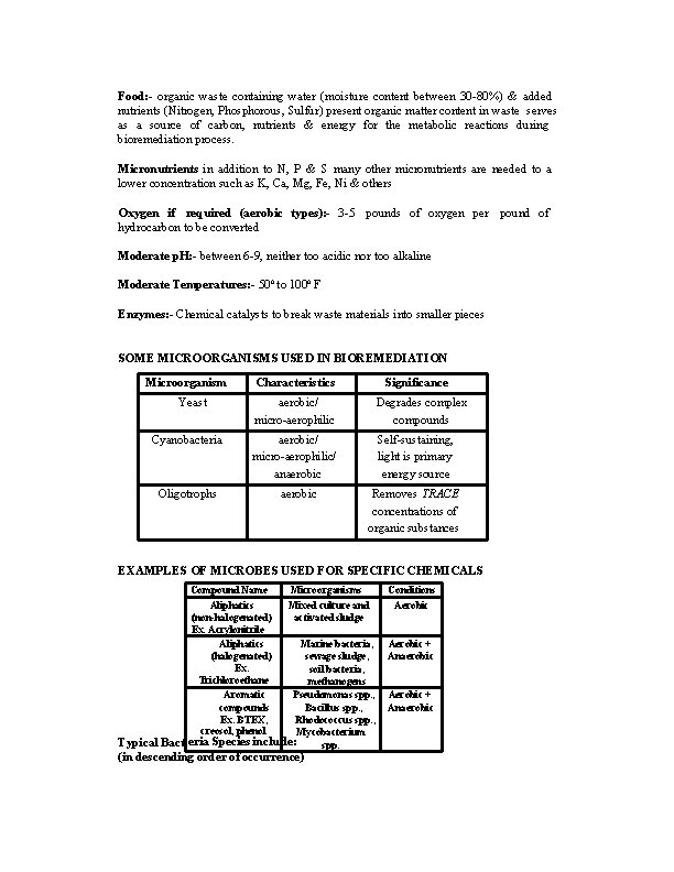 Food: - organic waste containing water (moisture content between 30 -80%) & added nutrients