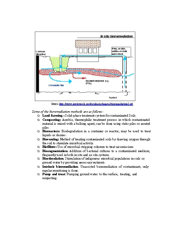 Source http: //www. envirotools. org/factsheets/images/bioremediation 2. gif Some of the bioremediation methods are as