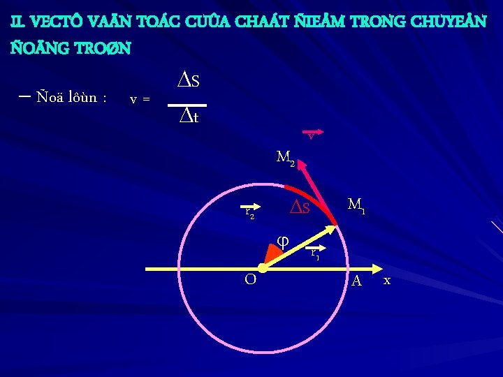 II. VECTÔ VAÄN TOÁC CUÛA CHAÁT ÑIEÅM TRONG CHUYEÅN ÑOÄNG TROØN Ñoä lôùn :