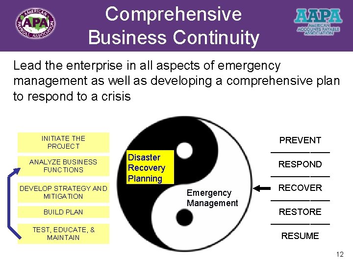 Comprehensive Title Business Continuity Lead the enterprise in all aspects of emergency management as