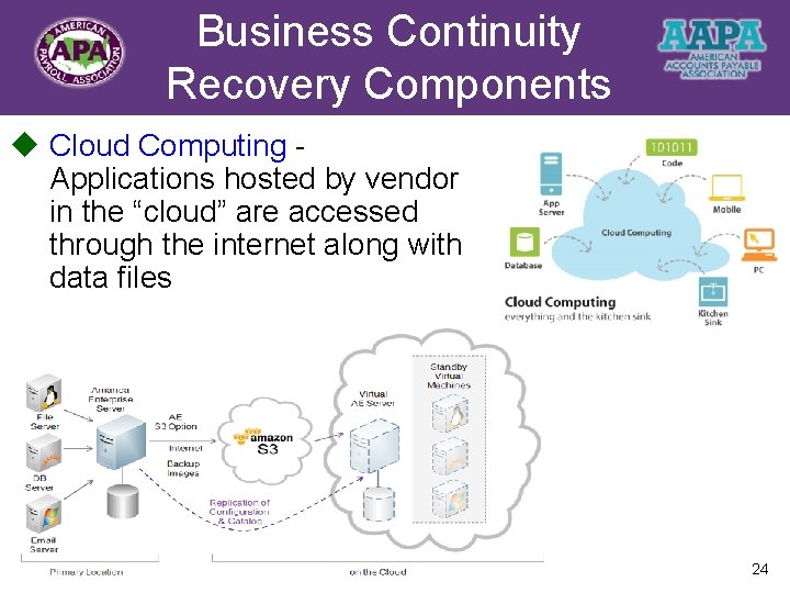 Business Continuity Title Recovery Components u Cloud Computing Applications hosted by vendor in the