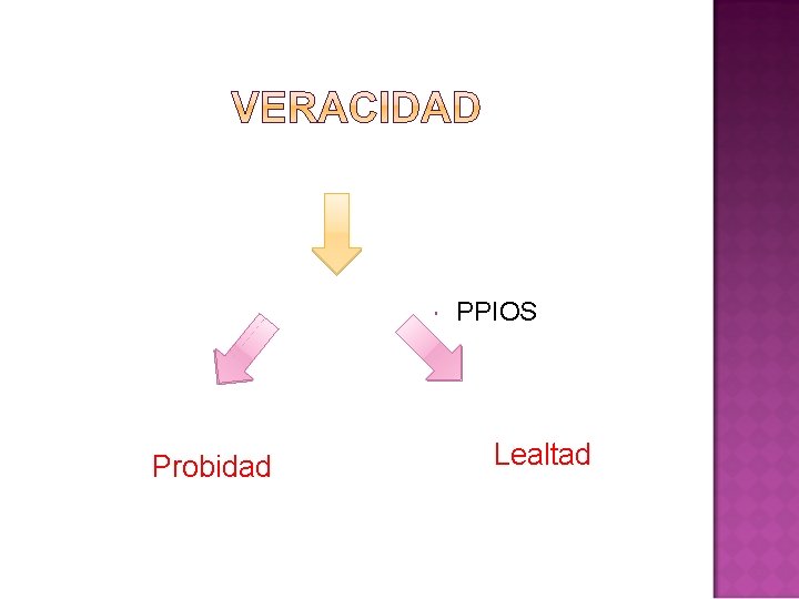  Probidad PPIOS Lealtad 