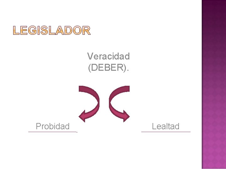 Veracidad (DEBER). Probidad Lealtad 
