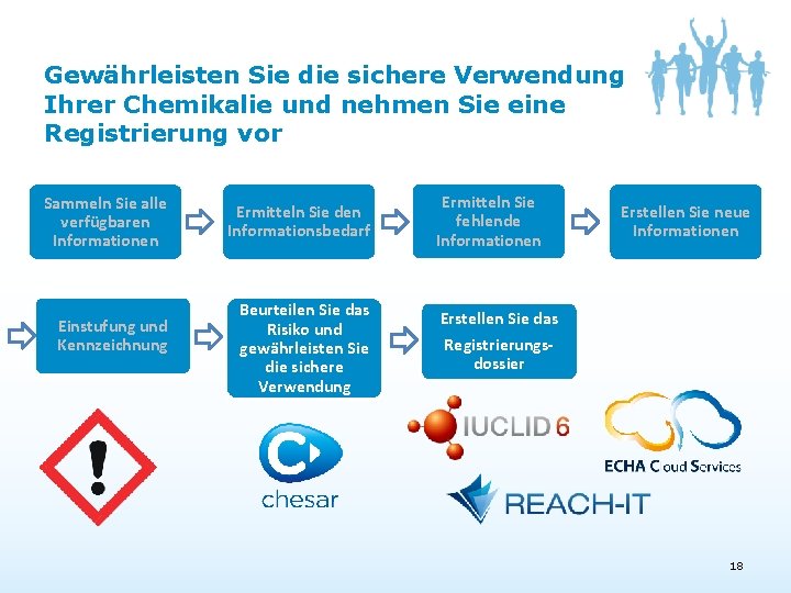 Gewährleisten Sie die sichere Verwendung Ihrer Chemikalie und nehmen Sie eine Registrierung vor Sammeln