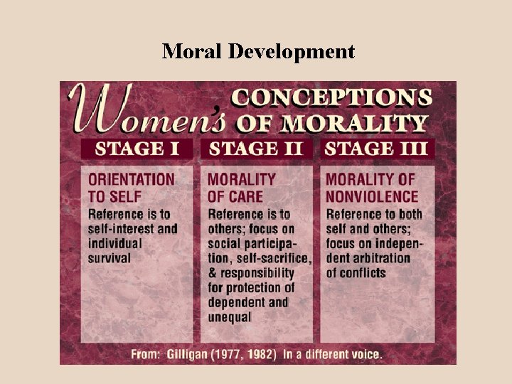 Moral Development 