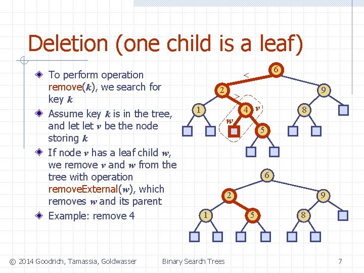 Deletion (one child is a leaf) To perform operation remove(k), we search for key