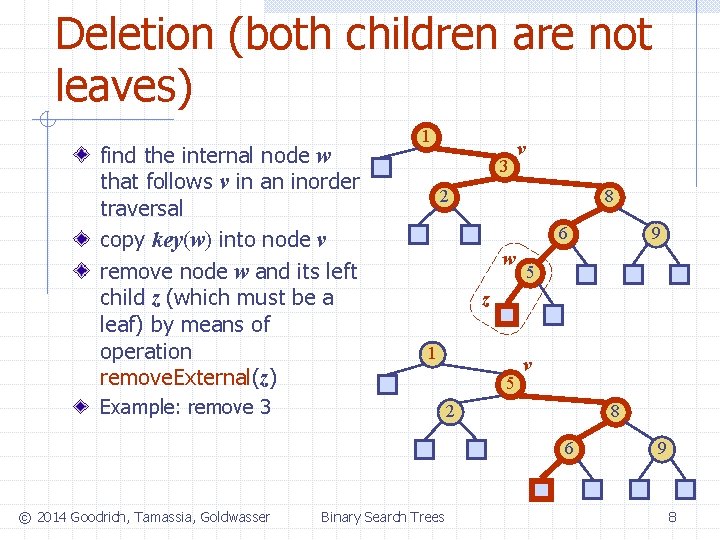 Deletion (both children are not leaves) find the internal node w that follows v