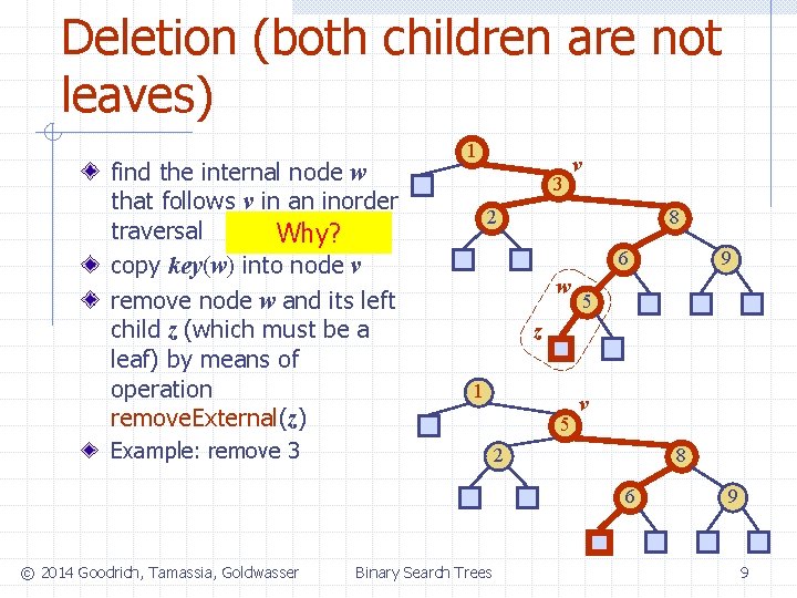 Deletion (both children are not leaves) find the internal node w that follows v