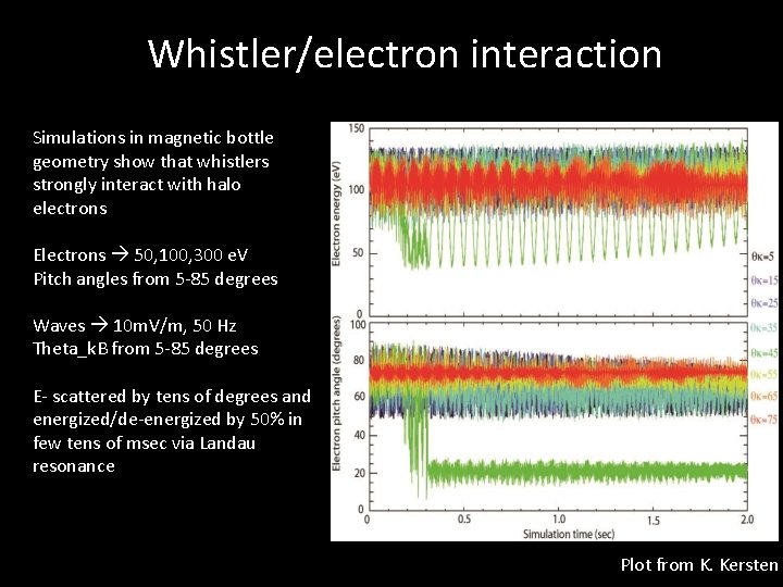 Whistler/electron interaction Simulations in magnetic bottle geometry show that whistlers strongly interact with halo