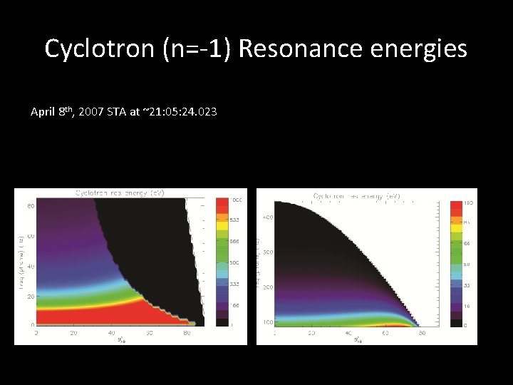 Cyclotron (n=-1) Resonance energies April 8 th, 2007 STA at ~21: 05: 24. 023