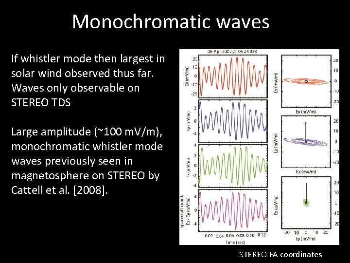 Monochromatic waves If whistler mode then largest in solar wind observed thus far. Waves