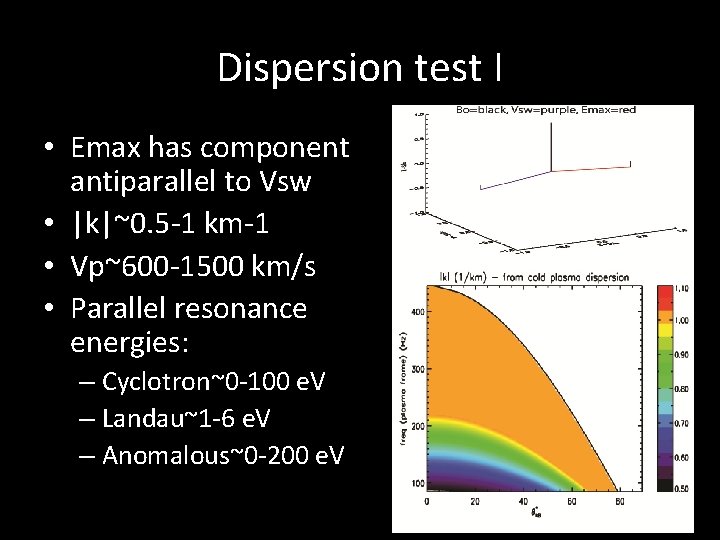 Dispersion test I • Emax has component antiparallel to Vsw • |k|~0. 5 -1