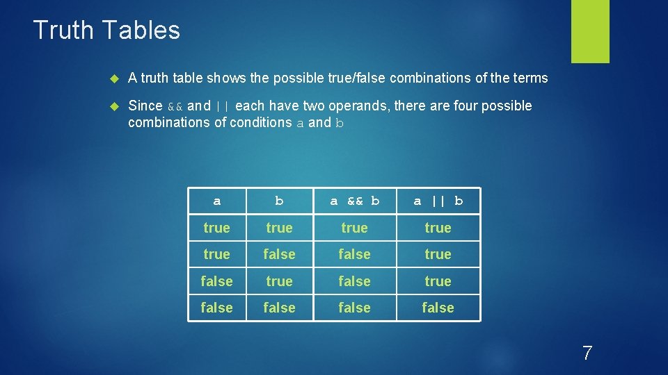 Truth Tables A truth table shows the possible true/false combinations of the terms Since