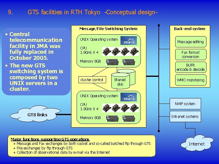 9. GTS facilities in RTH Tokyo -Conceptual design- • Central telecommunication facility in JMA