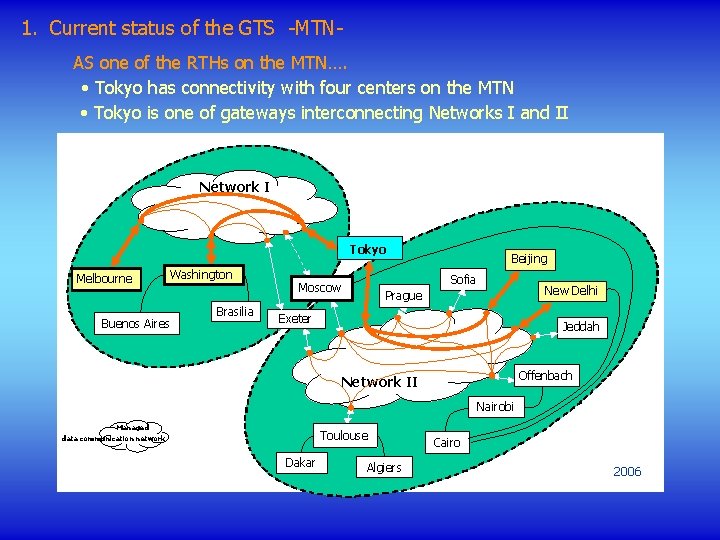 1. Current status of the GTS -MTNAS one of the RTHs on the MTN….