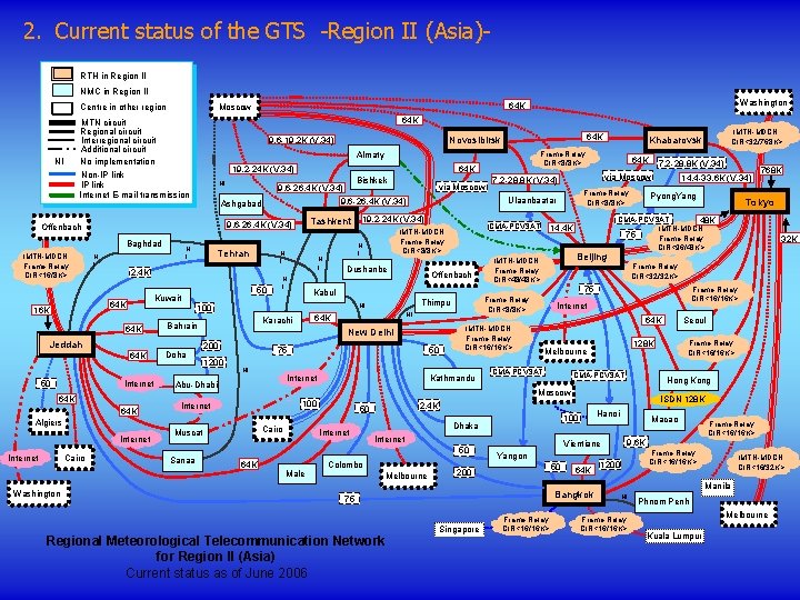 2. Current status of the GTS -Region II (Asia)RTH in Region II NMC in