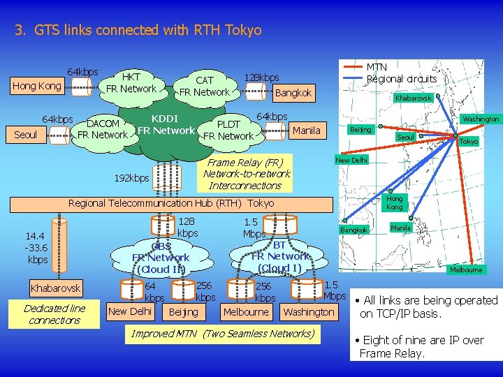 3. GTS links connected with RTH Tokyo 64 kbps Hong Kong 64 kbps Seoul