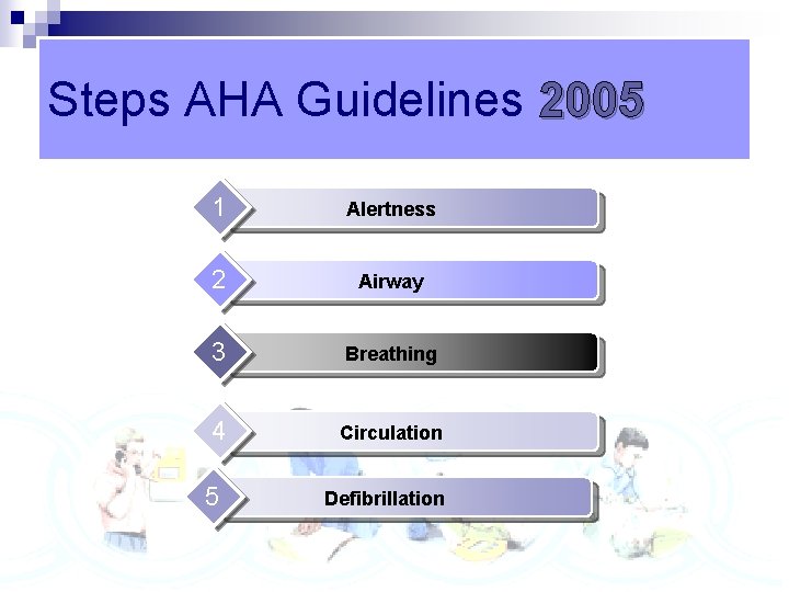 Steps AHA Guidelines 2005 2010 1 Alertness 2 Airway 3 Breathing 4 Circulation 5