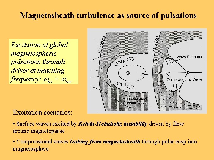 Magnetosheath turbulence as source of pulsations Excitation of global magnetospheric pulsations through driver at