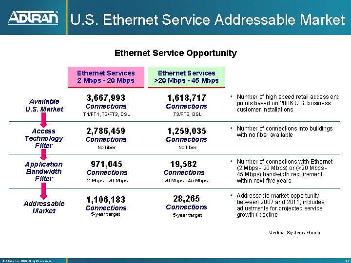 U. S. Ethernet Service Addressable Market Ethernet Service Opportunity Available U. S. Market Access