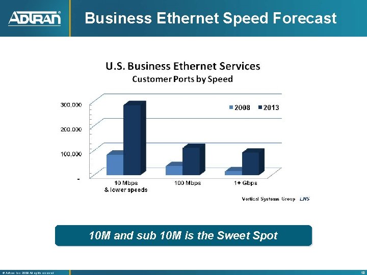 Business Ethernet Speed Forecast 10 M and sub 10 M is the Sweet Spot