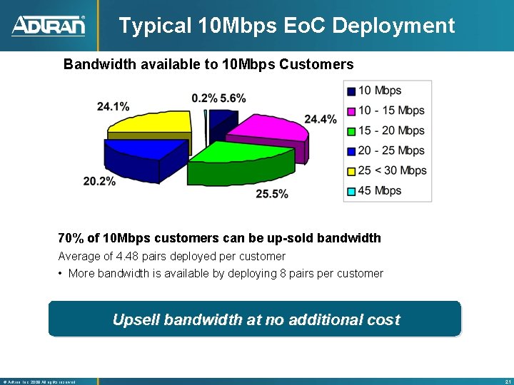 Typical 10 Mbps Eo. C Deployment Bandwidth available to 10 Mbps Customers 70% of