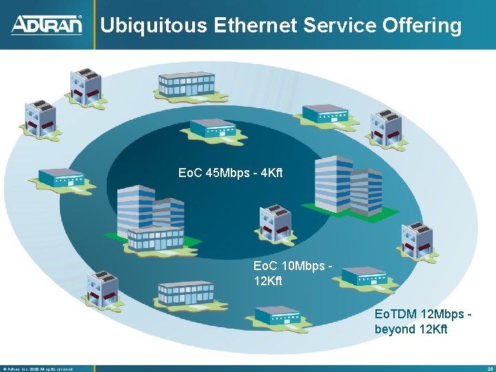 Ubiquitous Ethernet Service Offering Eo. C 45 Mbps - 4 Kft Eo. C 10