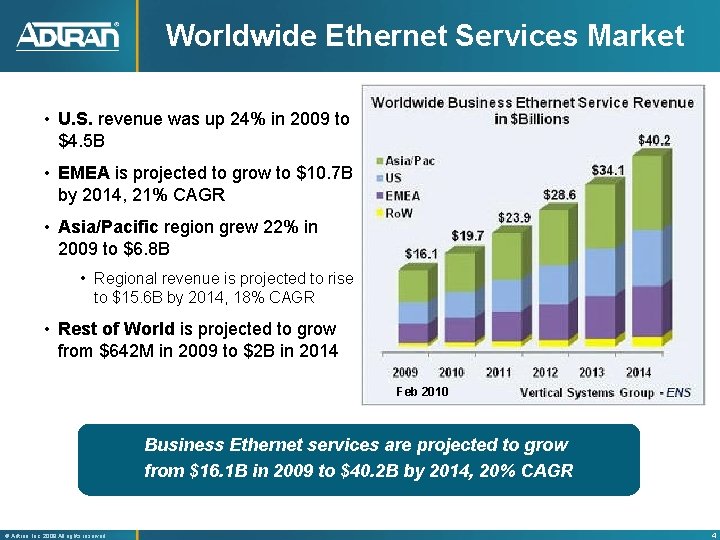 Worldwide Ethernet Services Market • U. S. revenue was up 24% in 2009 to