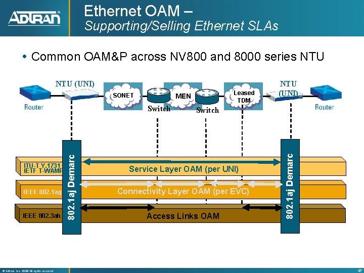 Ethernet OAM – Supporting/Selling Ethernet SLAs Common OAM&P across NV 800 and 8000 series