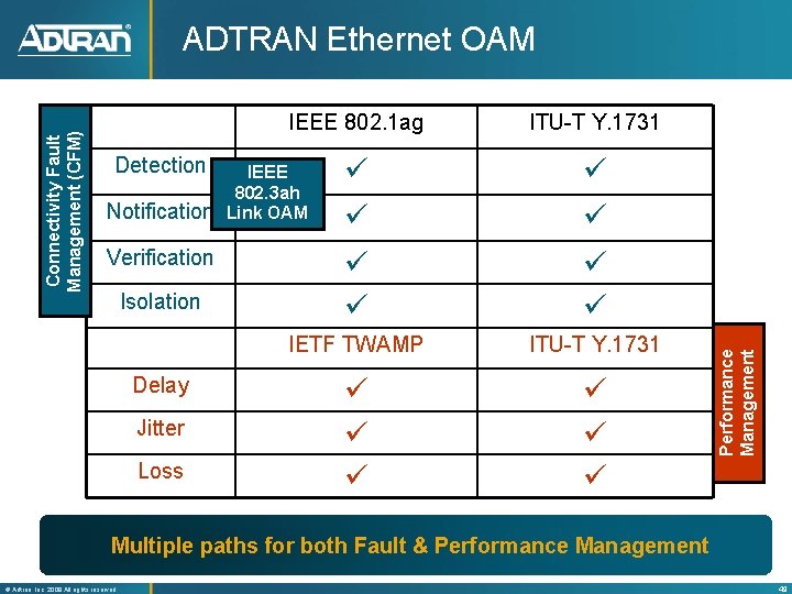 Detection Notification Verification Isolation Delay Jitter Loss IEEE 802. 1 ag ITU-T Y. 1731