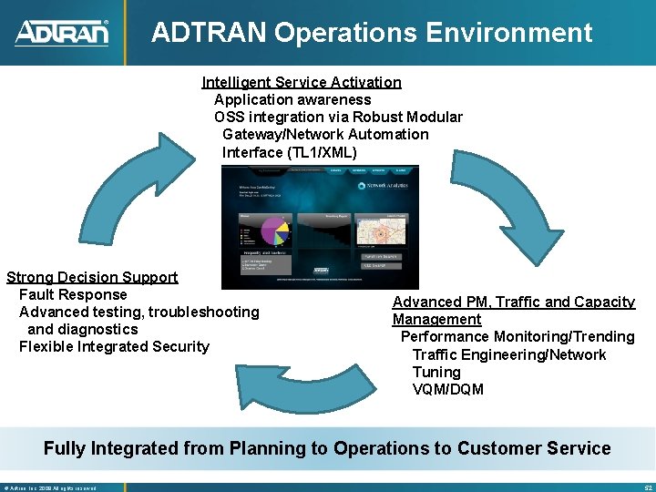 ADTRAN Operations Environment Intelligent Service Activation Application awareness OSS integration via Robust Modular Gateway/Network