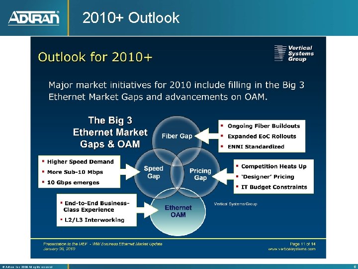 2010+ Outlook ® Adtran, Inc. 2008 All rights reserved 6 