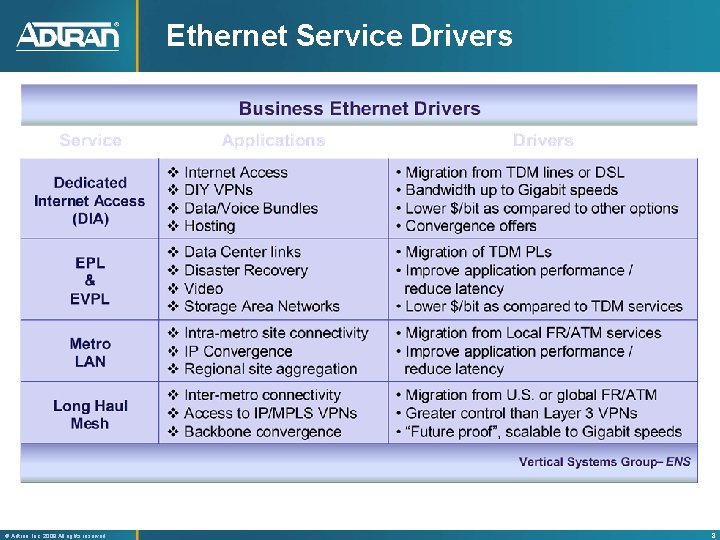 Ethernet Service Drivers ® Adtran, Inc. 2008 All rights reserved 8 