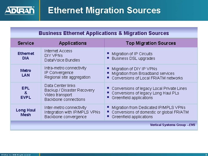 Ethernet Migration Sources Business Ethernet Applications & Migration Sources Service Applications Top Migration Sources